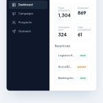 #BuiltforAfrica: SailsPro, The B2B Sales Tool African Teams Have Been Waiting For
